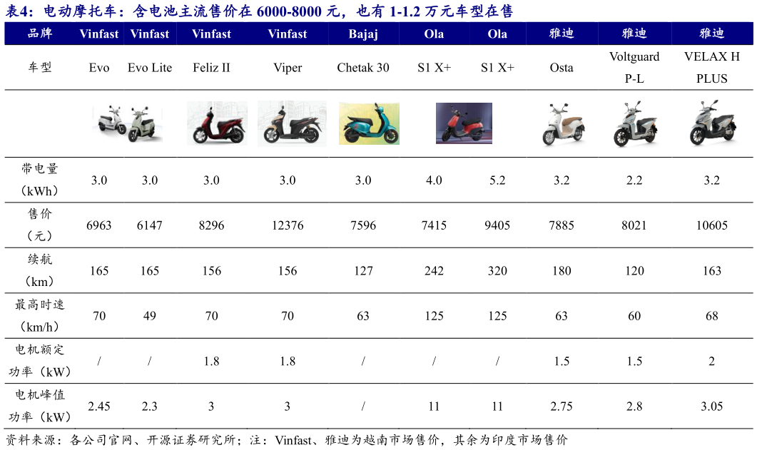 如何了解电动摩托车：含电池主流售价在 6000-8000 元，也有 1-1.2 万元车型在售