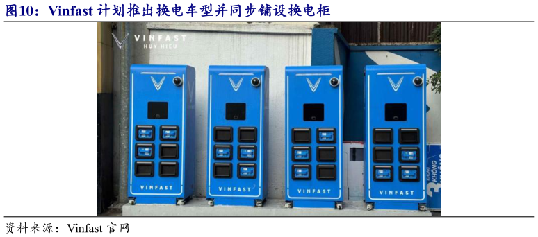 如何才能Vinfast 计划推出换电车型并同步铺设换电柜