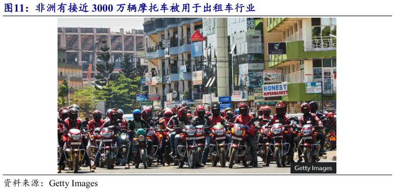 请问一下非洲有接近 3000 万辆摩托车被用于出租车行业