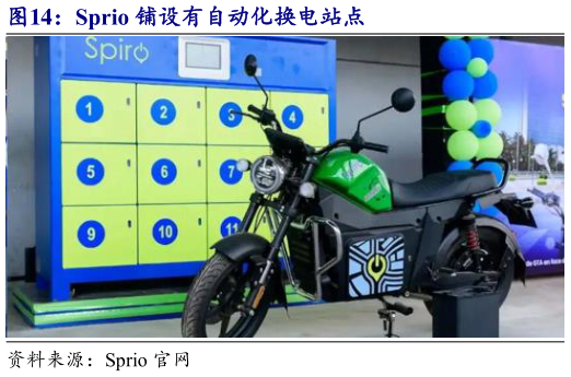 谁能回答Sprio 铺设有自动化换电站点