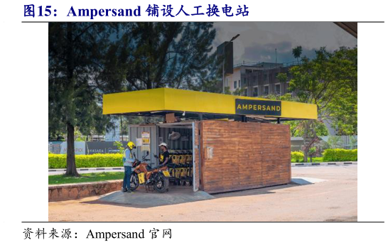 谁能回答Ampersand 铺设人工换电站