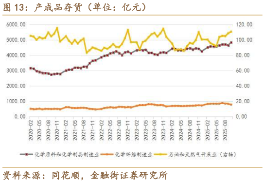 如何了解产成品存货（单位：亿元）
