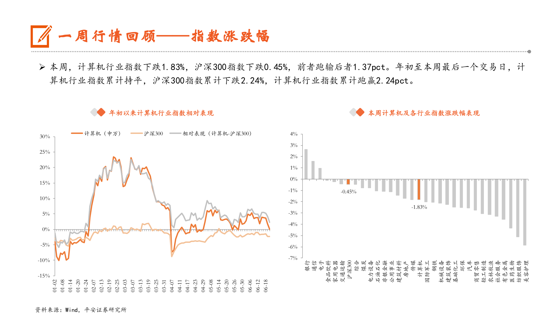 如何了解一周行情回顾——指数涨跌幅