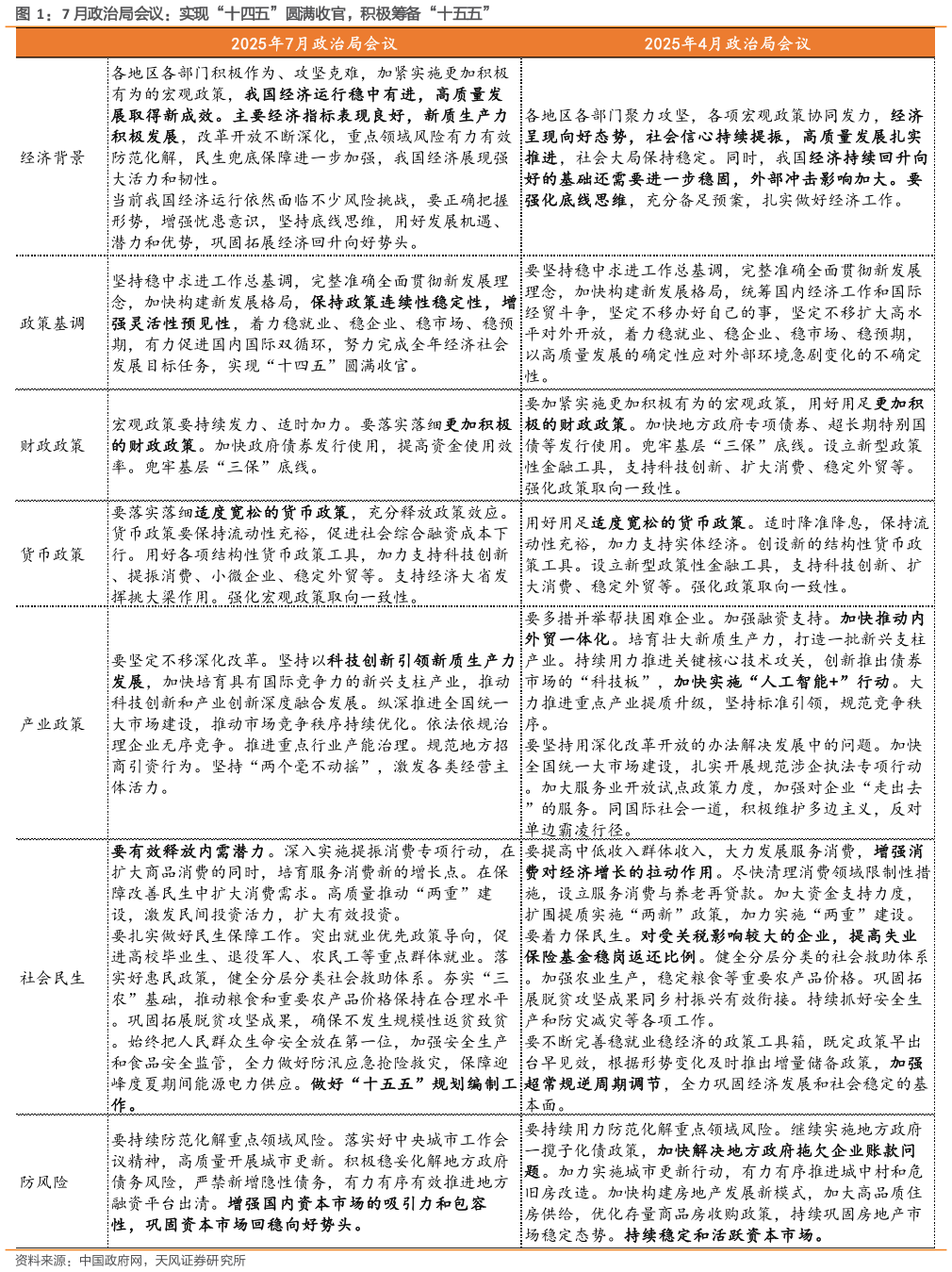 咨询大家7 月政治局会议：实现“十四五”圆满收官，积极筹备“十五五”?
