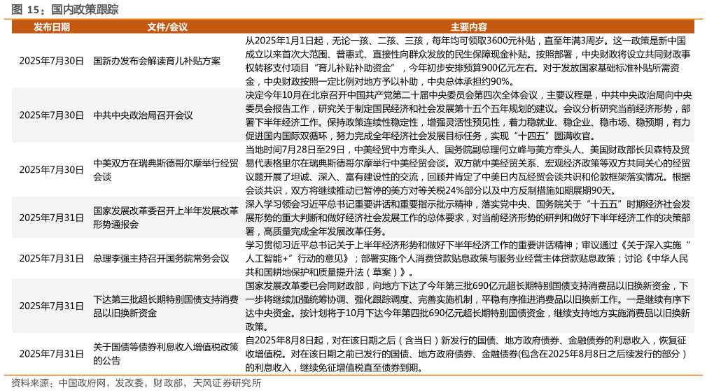 咨询大家国内政策跟踪?