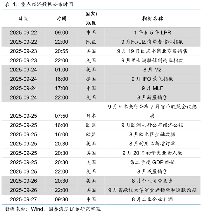 咨询大家重点经济数据公布时间