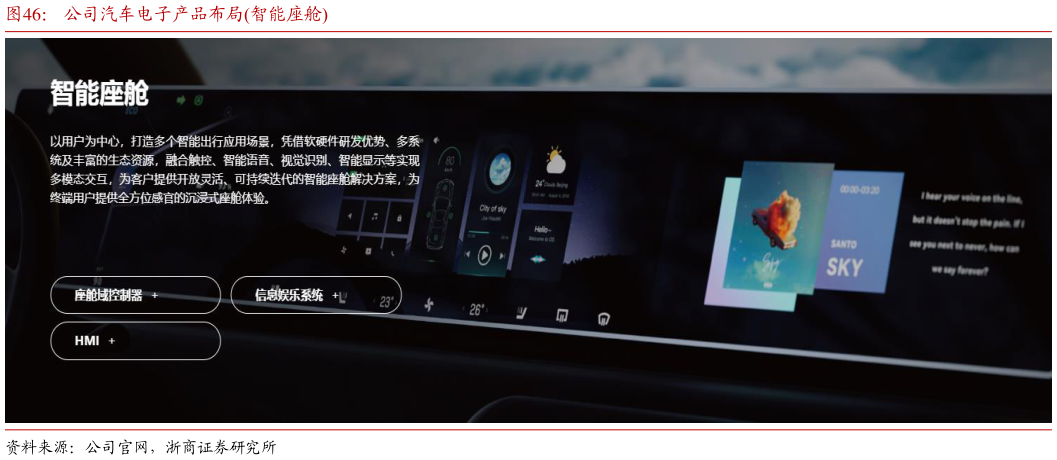 如何了解公司汽车电子产品布局智能座舱