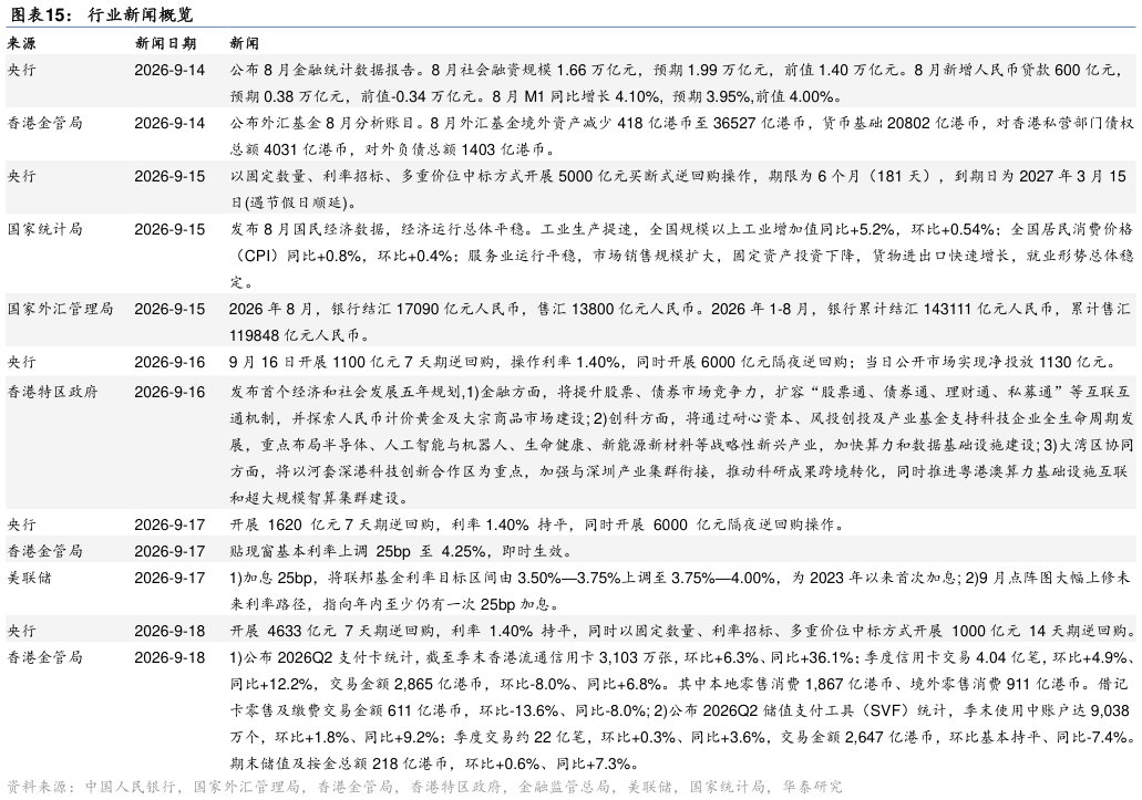 咨询大家行业新闻概览