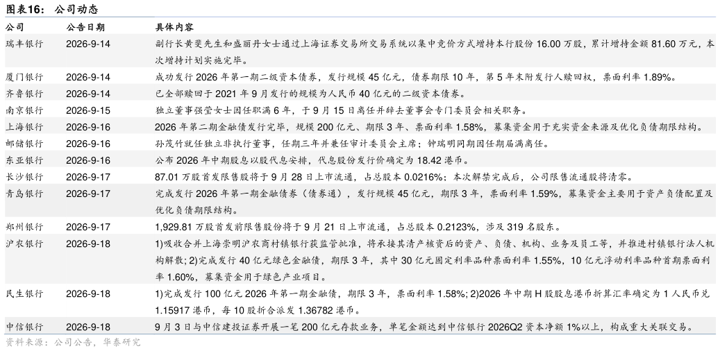 咨询下各位公司动态