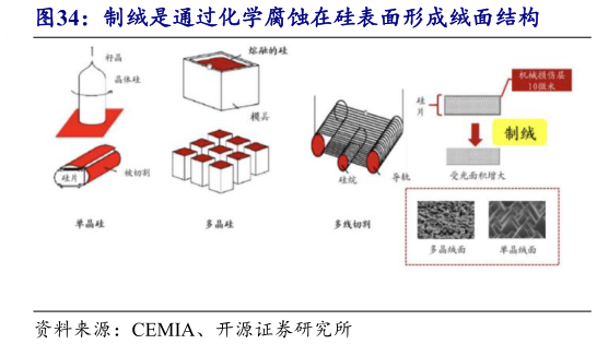 一起讨论下制绒是通过化学腐蚀在硅表面形成绒面结构