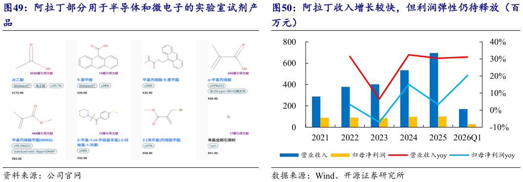 咨询下各位阿拉丁收入增长较快，但利润弹性仍待释放（百