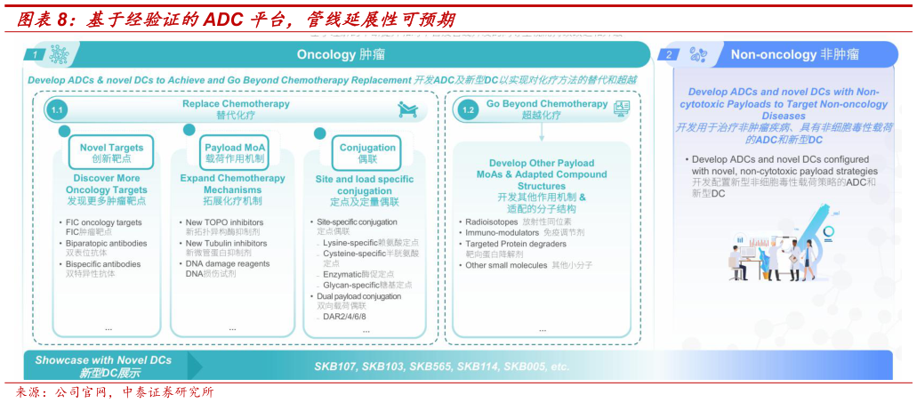 如何了解基于经验证的ADC 平台，管线延展性可预期
