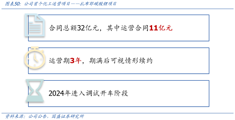 咨询下各位公司首基化工运营项目扎布耶碳酸锂项目?