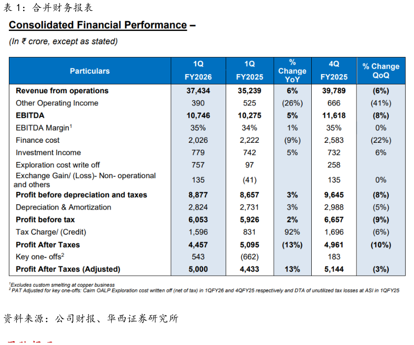 谁能回答合并财务报表