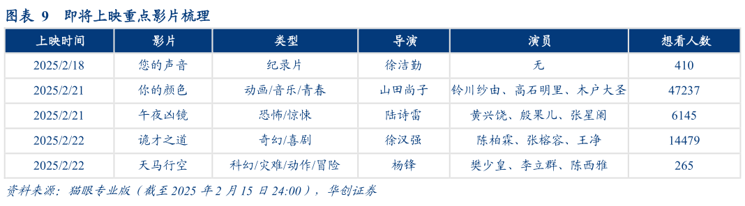 各位网友请教一下即将上映重点影片梳理?