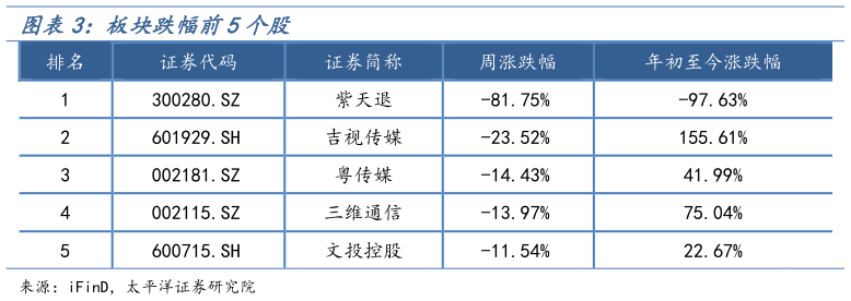 如何才能板块跌幅前5个股