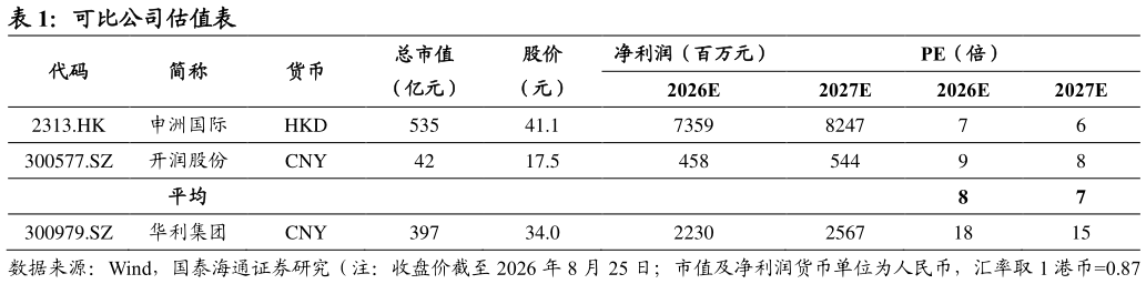 怎样理解可比公司估值表