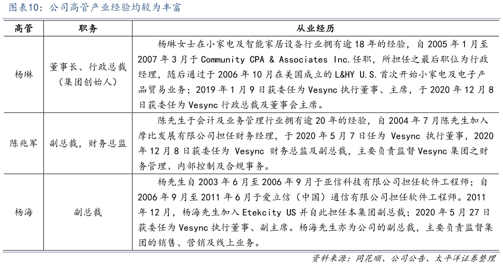 想关注一下公司高管产业经验均较为丰富