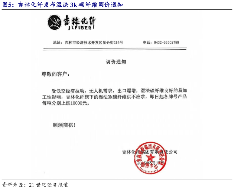 如何了解吉林化纤发布湿法 3k 碳纤维调价通知?