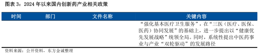 如何了解2024 年以来国内创新药产业相关政策?