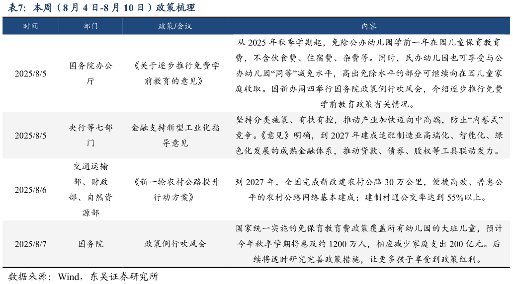 我想了解一下本周（8 月 4 日-8 月 10 日）政策梳理