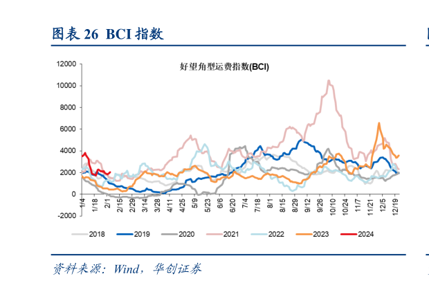 谁能回答BCI 指数?