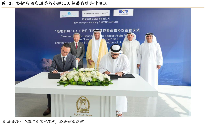 一起讨论下哈伊马角交通局与小鹏汇天签署战略合作协议