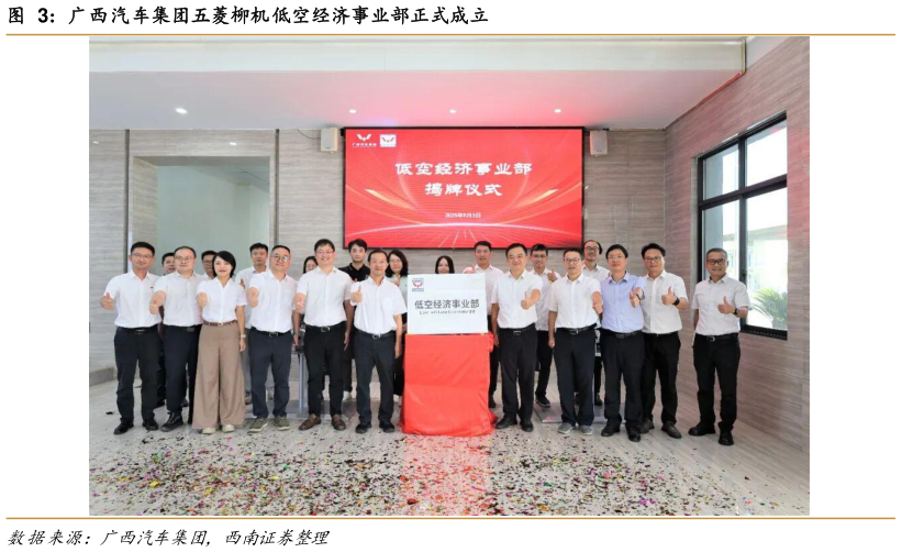 想问下各位网友广西汽车集团五菱柳机低空经济事业部正式成立