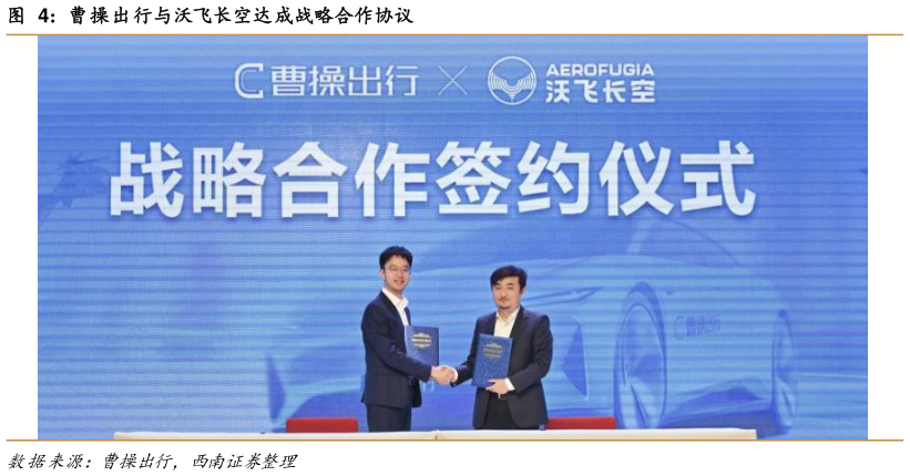 我想了解一下曹操出行与沃飞长空达成战略合作协议