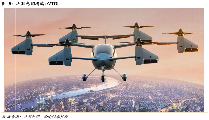 我想了解一下华羽先翔鸿鹄 eVTOL