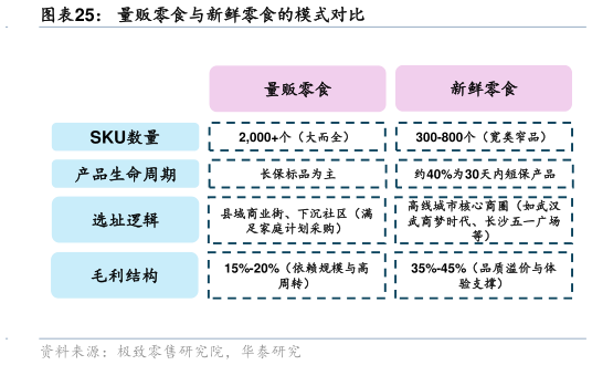 如何了解量贩零食与新鲜零食的模式对比