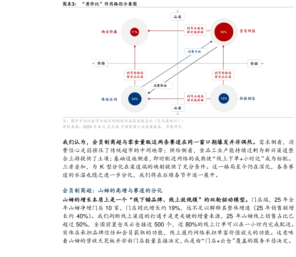 如何了解“质价比”作用路径示意图