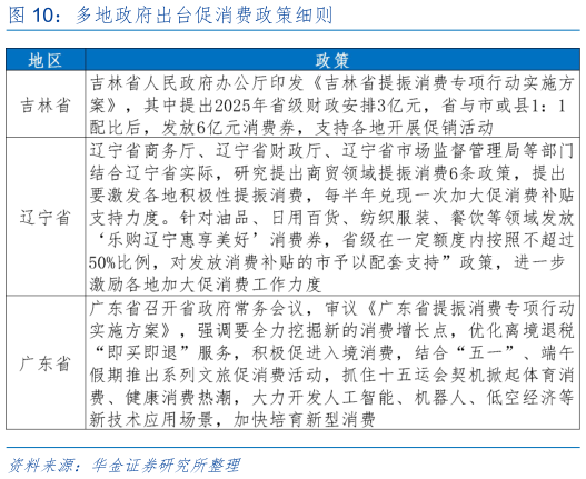 你知道多地政府出台促消费政策细则
