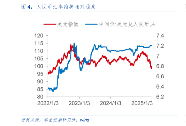 如何看待人民币汇率维持相对稳定