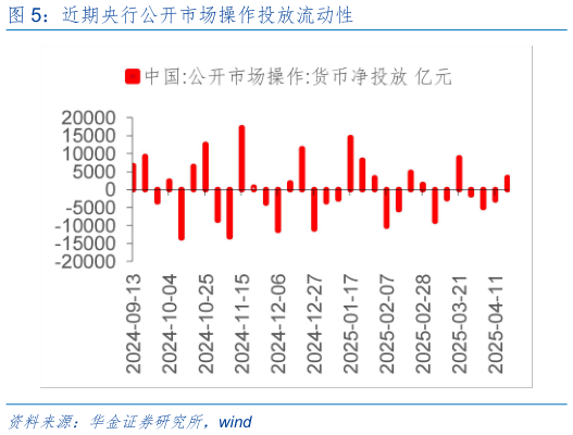 想问下各位网友近期央行公开市场操作投放流动性