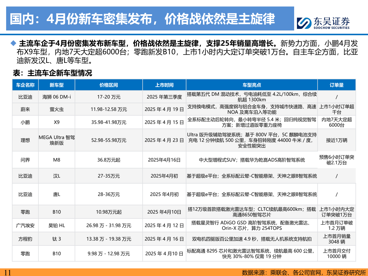 咨询下各位国内:4月份新车密集发布,价格战依然是主旋律?