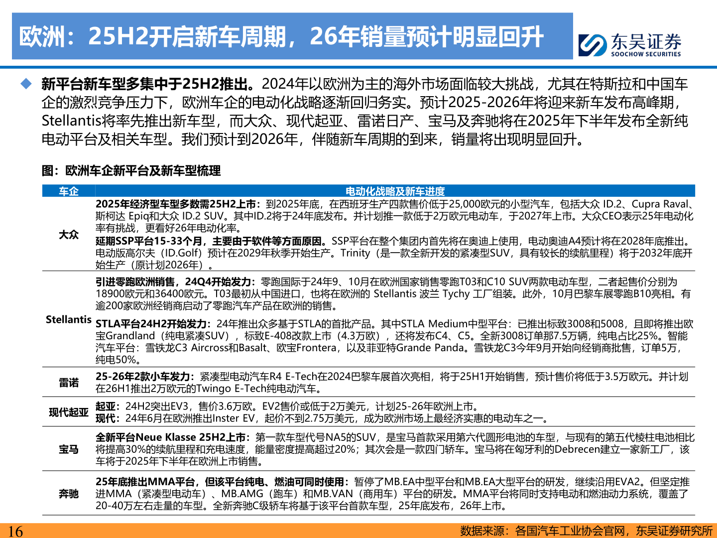请问一下欧洲:25H2开启新车周期,26年销量预计明显回升?