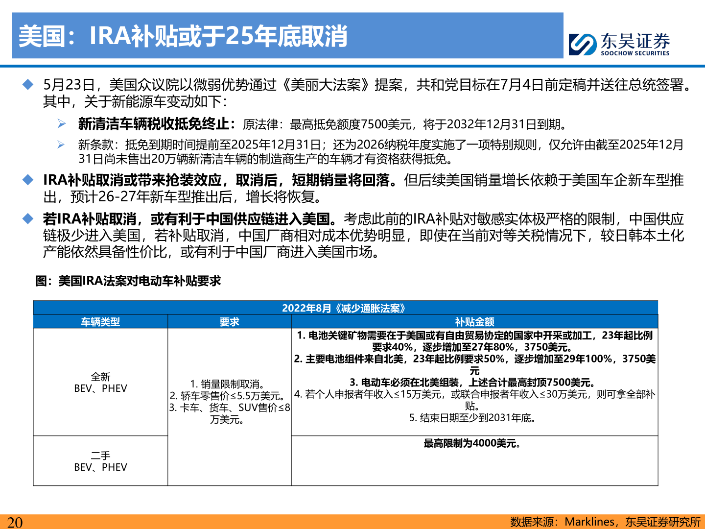 如何看待美国:IRA补贴或于25年底取消?