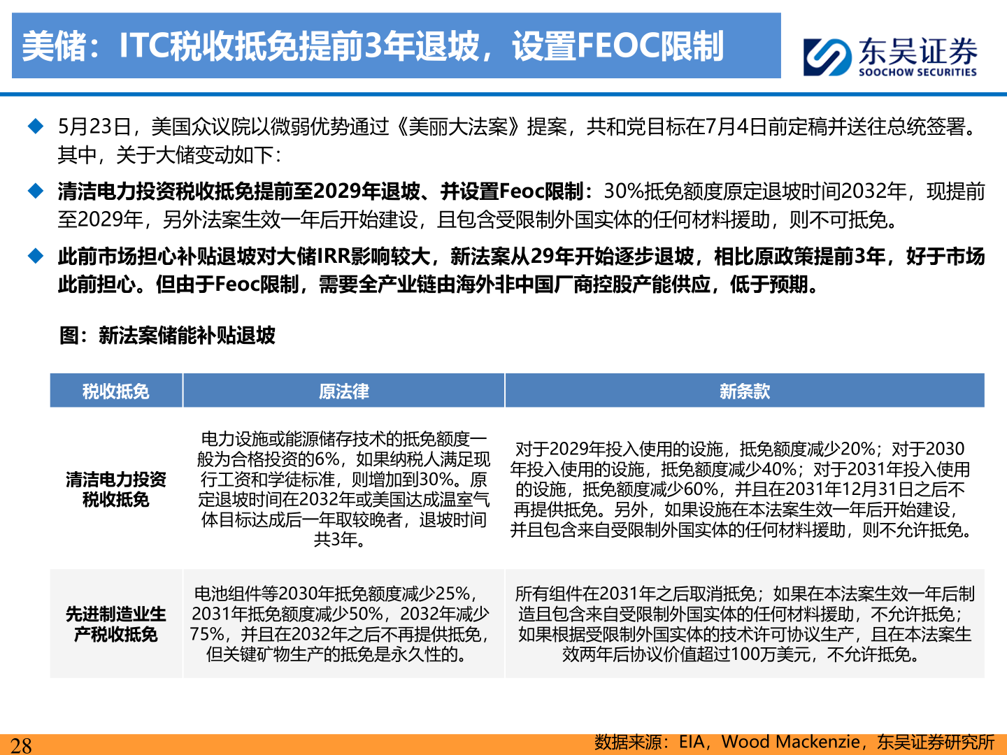 如何看待美储:ITC税收抵免提前3年退坡,设置FEOC限制?