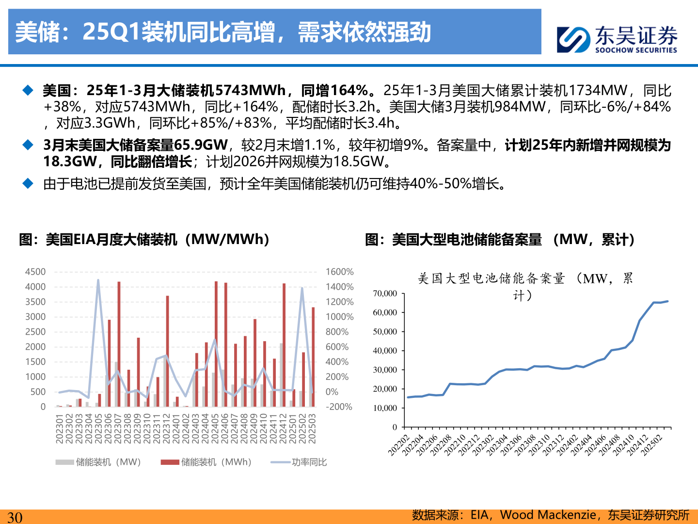 如何看待美储：25Q1装机同比高增，需求依然强劲?