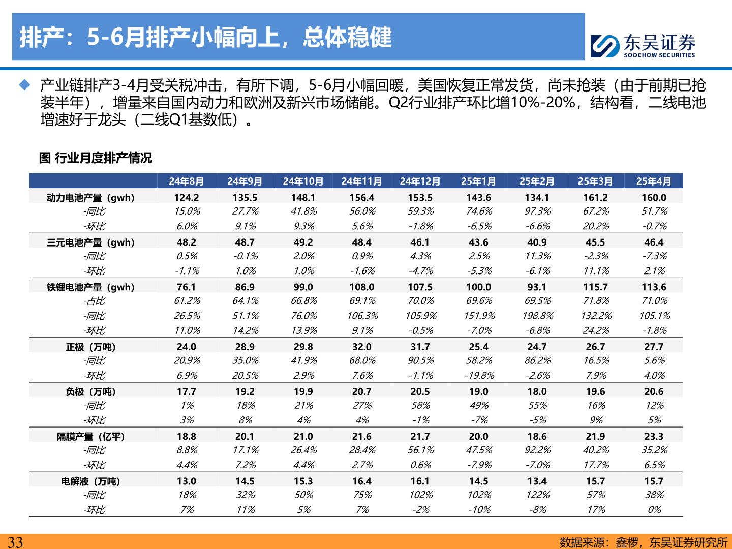 谁知道排产：5-6月排产小幅向上，总体稳健?