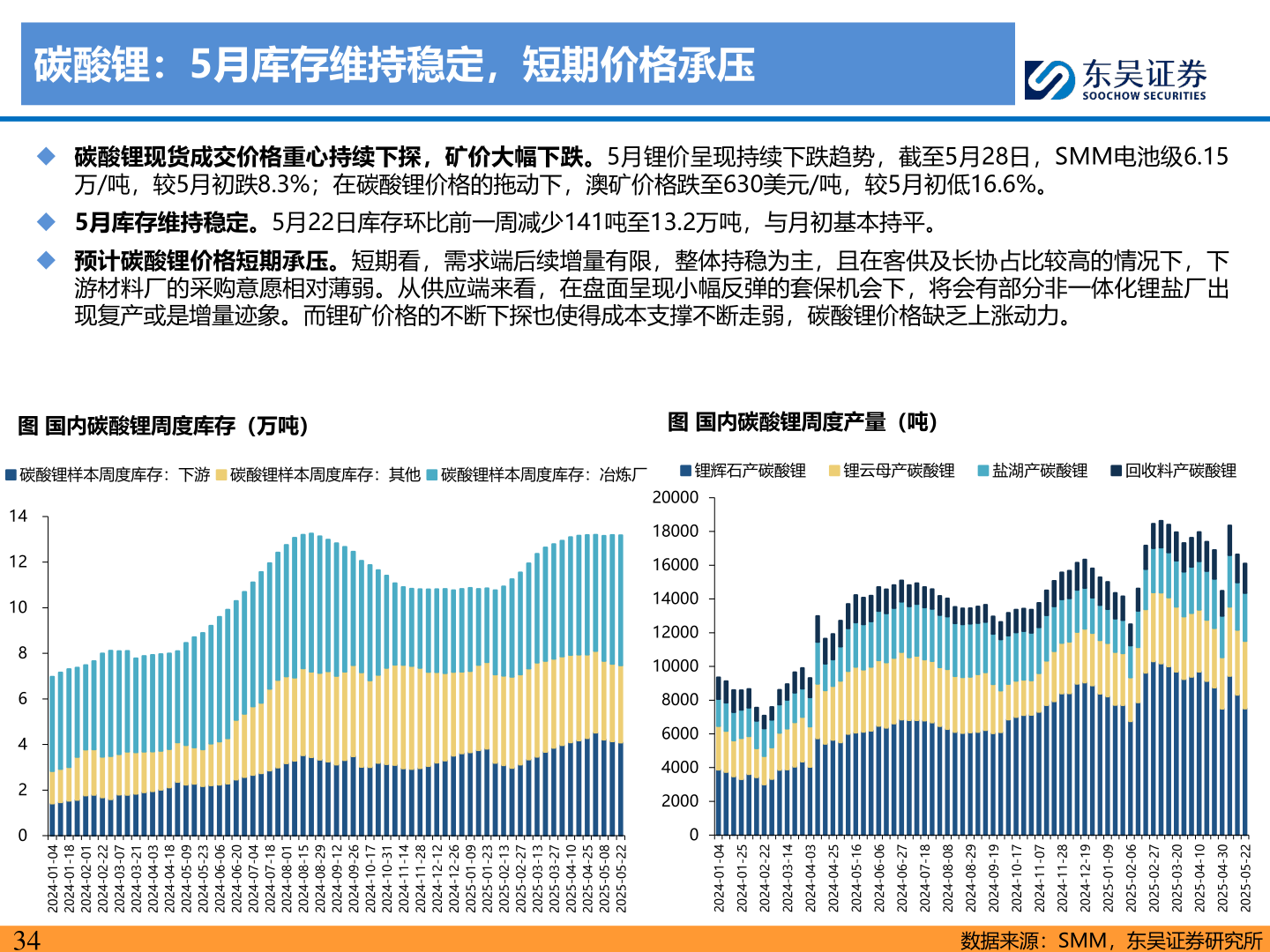 如何才能碳酸锂：5月库存维持稳定，短期价格承压?