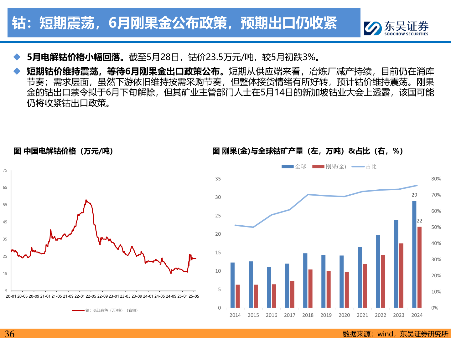 如何看待钴：短期震荡，6月刚果金公布政策，预期出口仍收紧?