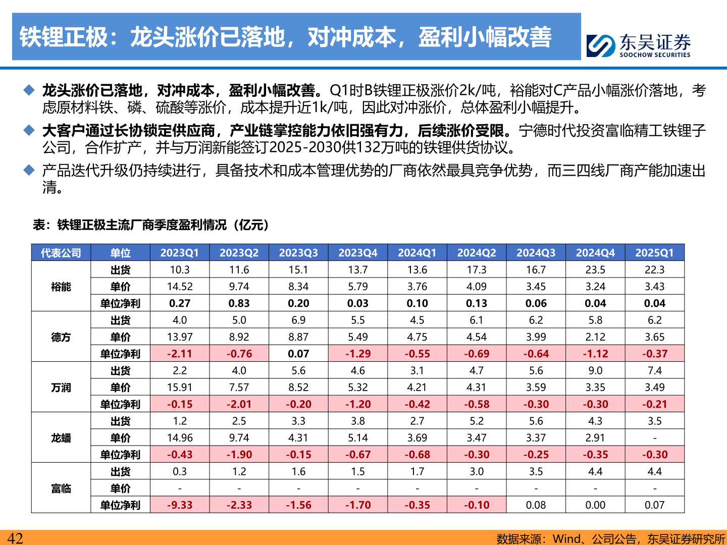 谁知道铁锂正极：龙头涨价已落地，对冲成本，盈利小幅改善?