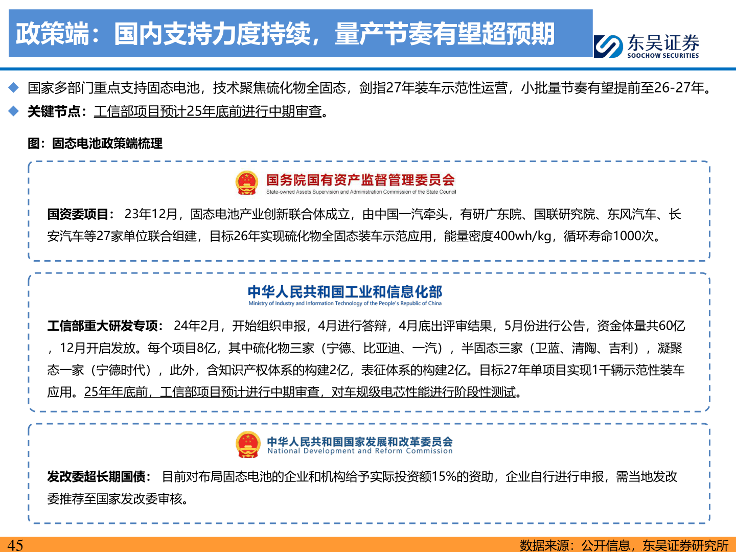如何了解政策端：国内支持力度持续，量产节奏有望超预期?