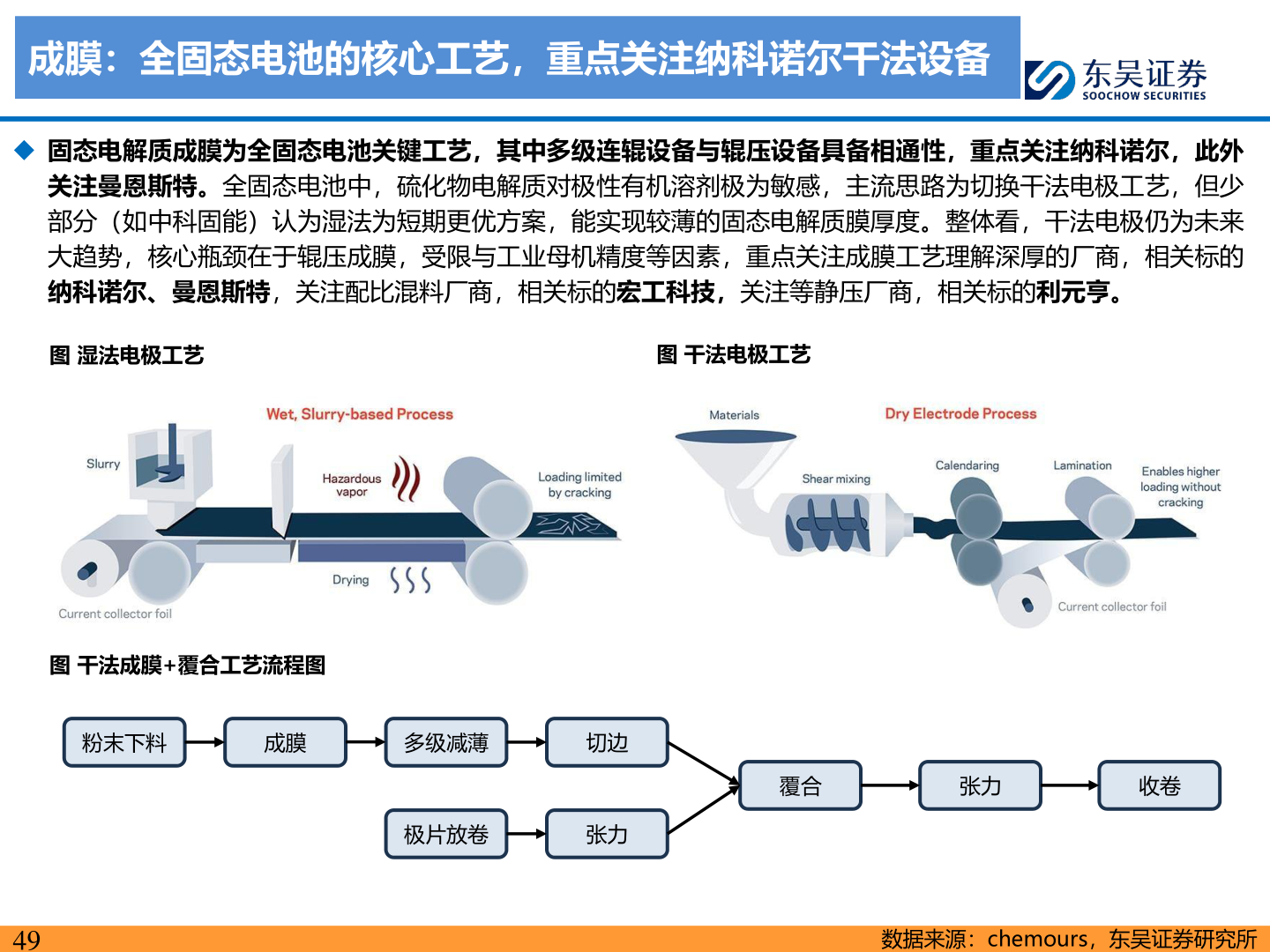 想关注一下成膜：全固态电池的核心工艺，重点关注纳科诺尔干法设备?