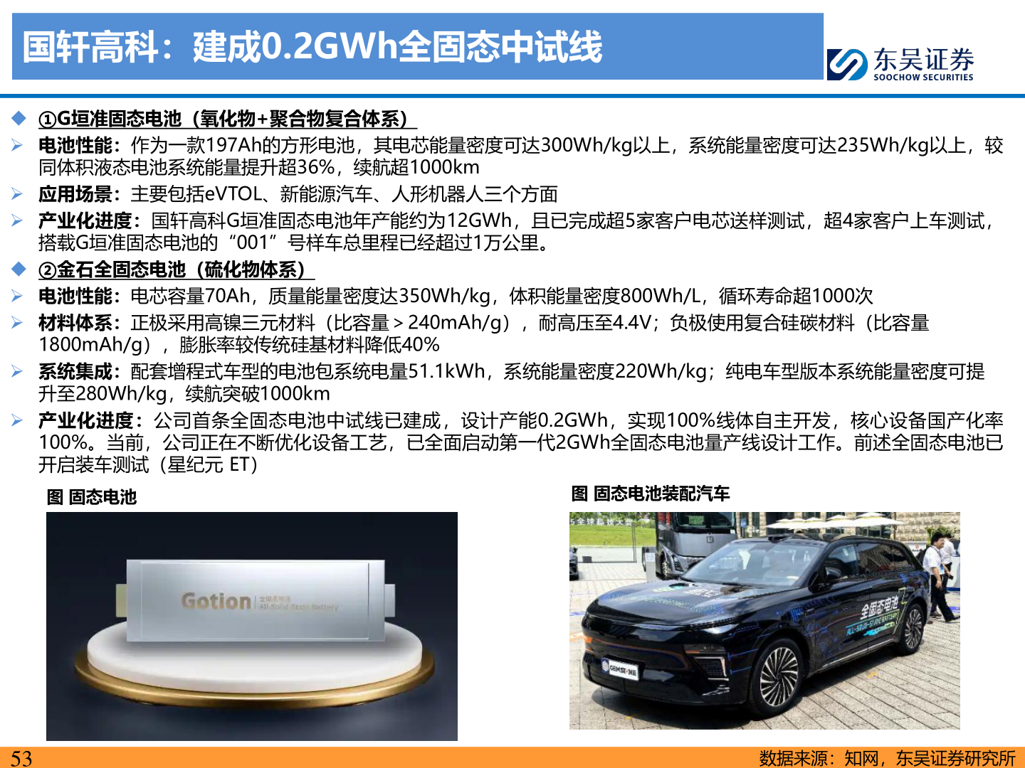 各位网友请教一下国轩高科:建成0.2GWh全固态中试线?