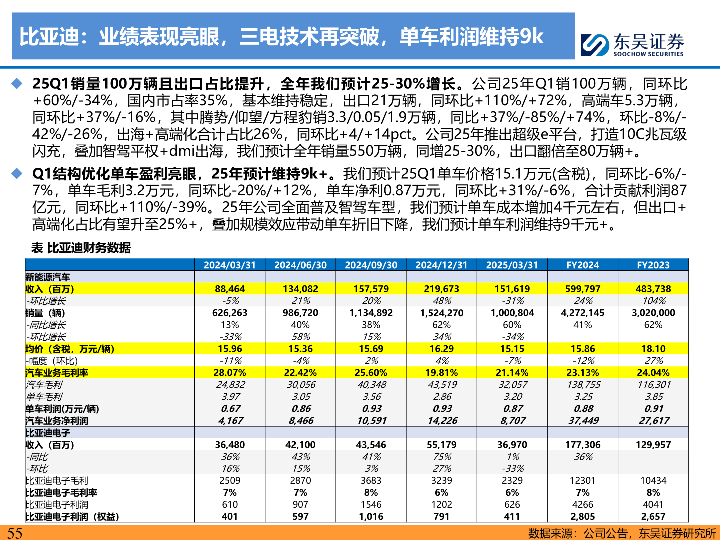 咨询大家比亚迪:业绩表现亮眼,三电技术再突破,单车利润维持9k?