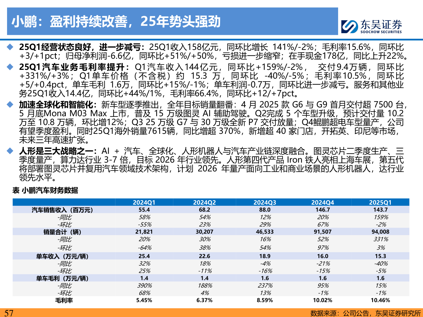 如何才能小鹏:盈利持续改善,25年势头强劲?