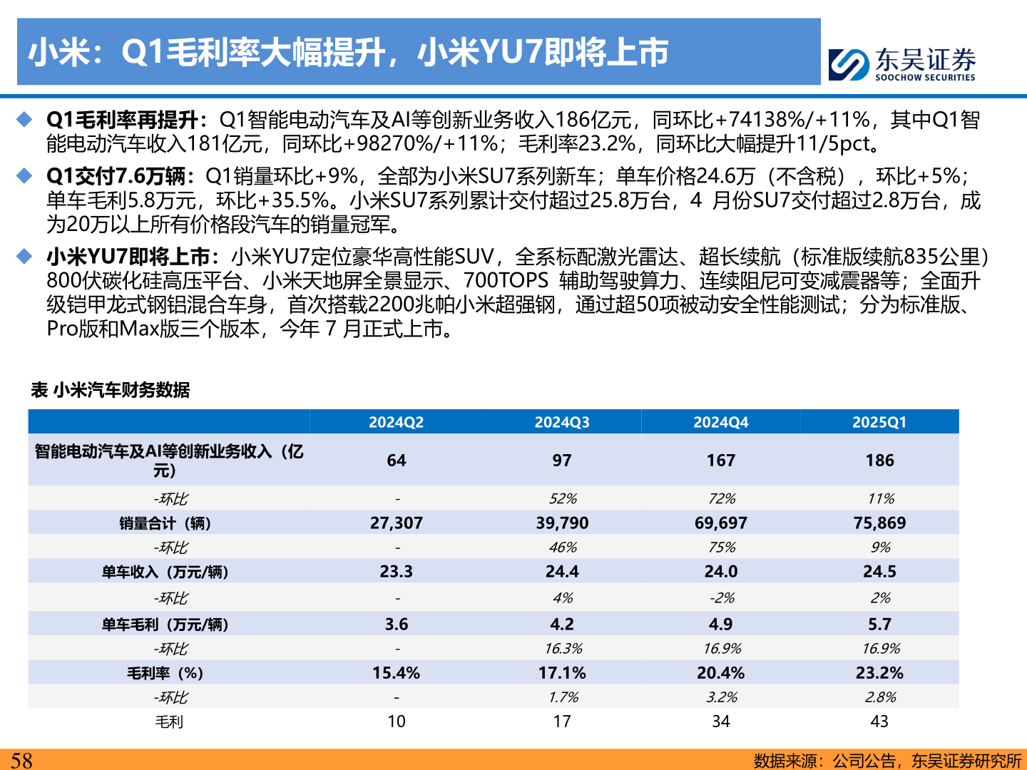 想问下各位网友小米:Q1毛利率大幅提升,小米YU7即将上市?